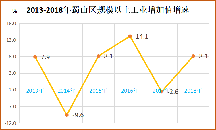 蜀山区统计局最新发展规划SEO文章，蜀山区统计局最新发展规划解析与SEO洞察