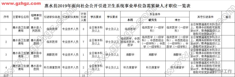 惠水县医疗保障局最新招聘信息，惠水县医疗保障局招聘启事