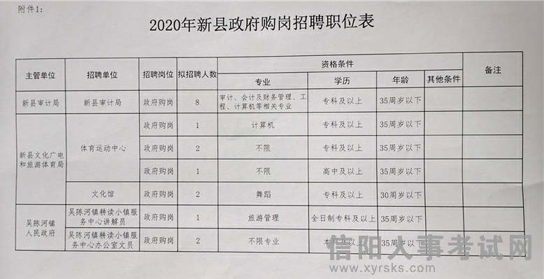 梓潼县科技局等最新招聘信息全面解析，梓潼县科技局最新招聘信息全面解读