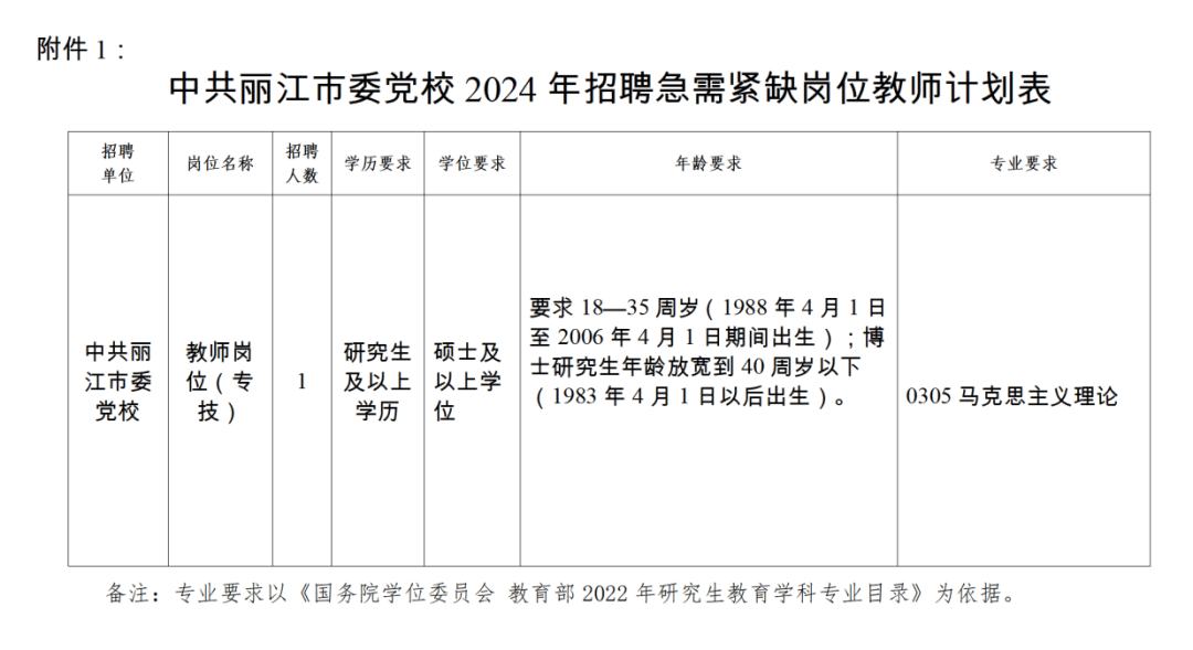 漾濞彝族自治县科技局最新招聘信息及科技发展趋势探讨，漾濞彝族自治县科技局招聘公告与科技发展动态解析