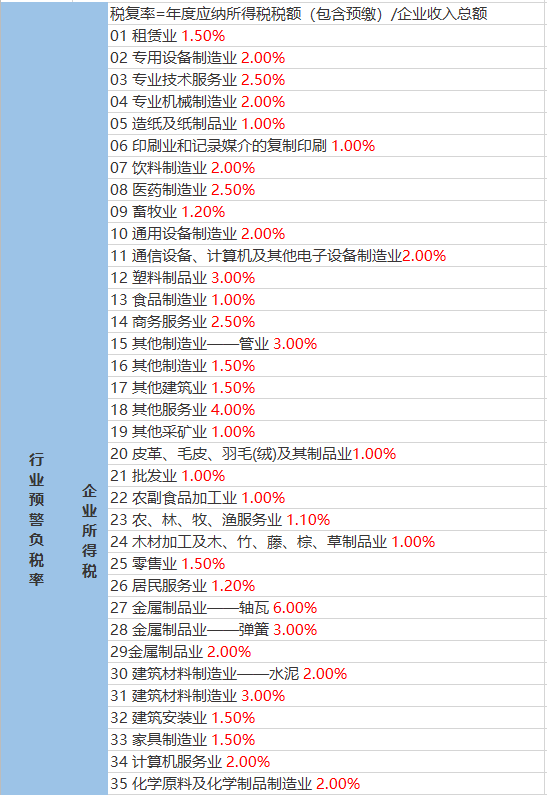 中山北路街道最新天气预报，中山北路街道天气预报更新通知