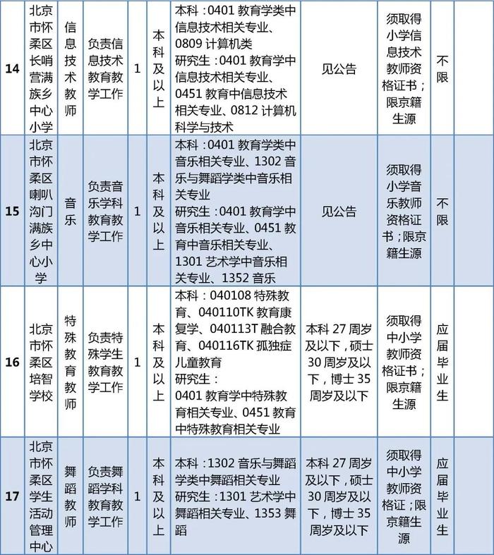 怀柔区特殊教育事业单位最新招聘信息及求职指南，怀柔区特殊教育事业单位招聘信息与求职指南