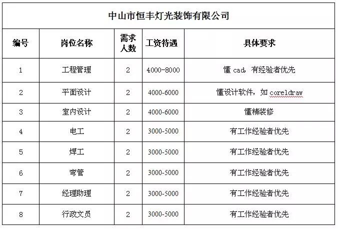 三店乡最新招聘信息全面更新，求职者的福音来了！，三店乡全新招聘信息发布，求职者福音来袭！