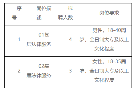 商州区司法局最新招聘信息及其相关内容深度解析，商州区司法局最新招聘信息详解及内容深度解析