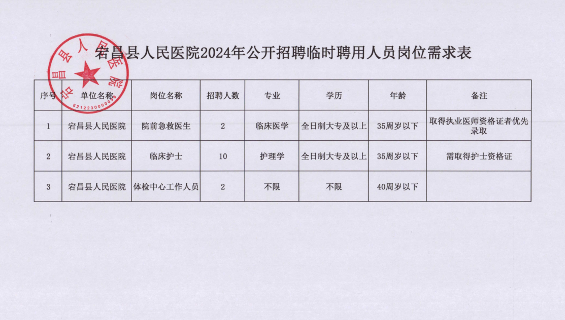 宕昌县医疗保障局最新人事任命，引领未来医疗发展的核心力量，宕昌县医疗保障局人事任命揭晓，核心力量引领未来医疗发展