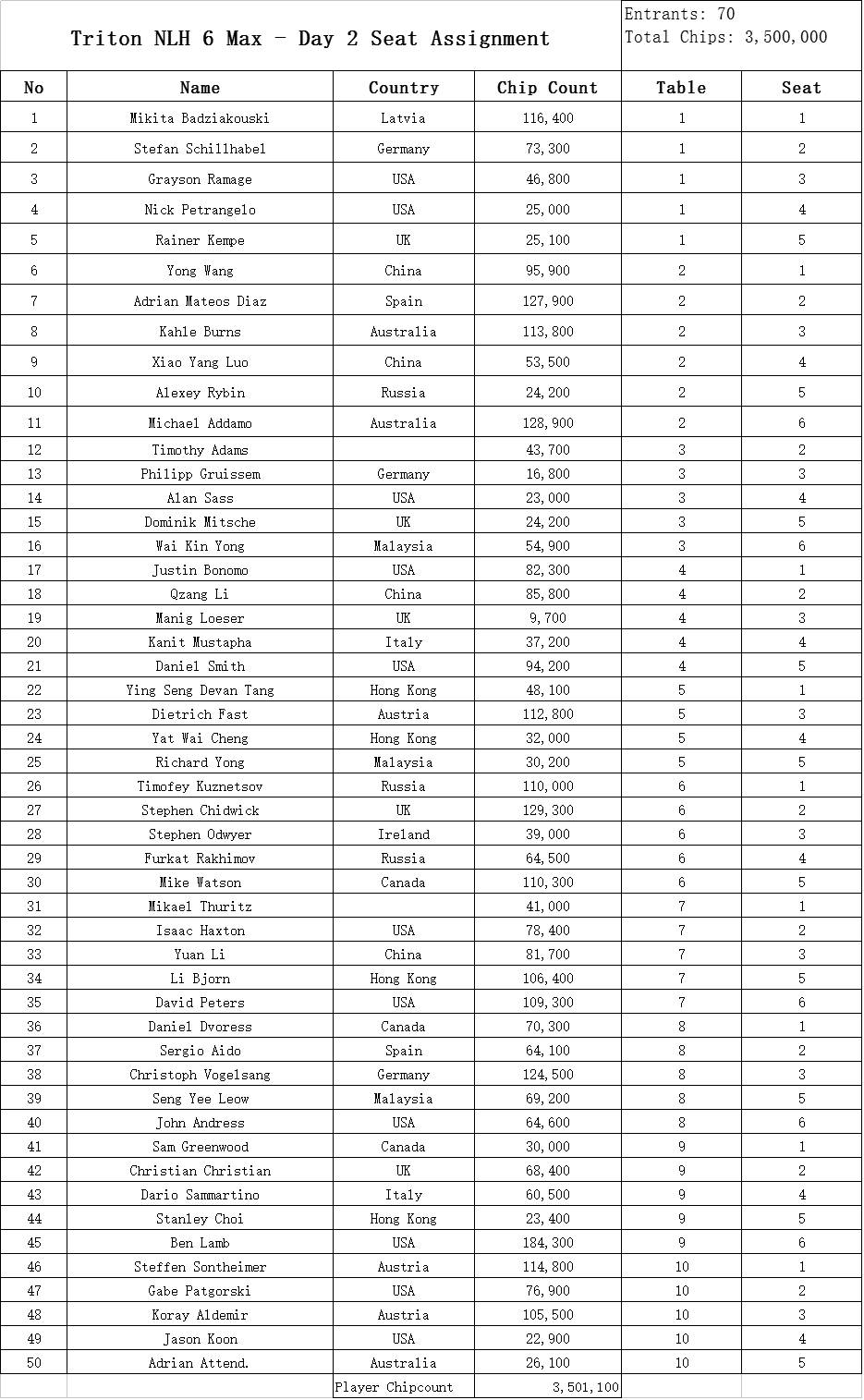 新澳好彩免费资料查询最新,预测说明解析_顶级款26.12