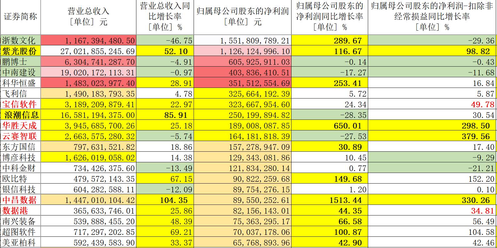 月光宝盒 第3页