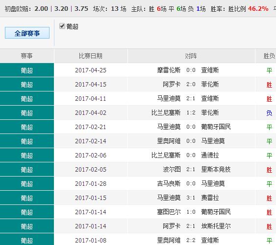 0149004.cσm查询,澳彩资料,实地解析说明_GM版87.647