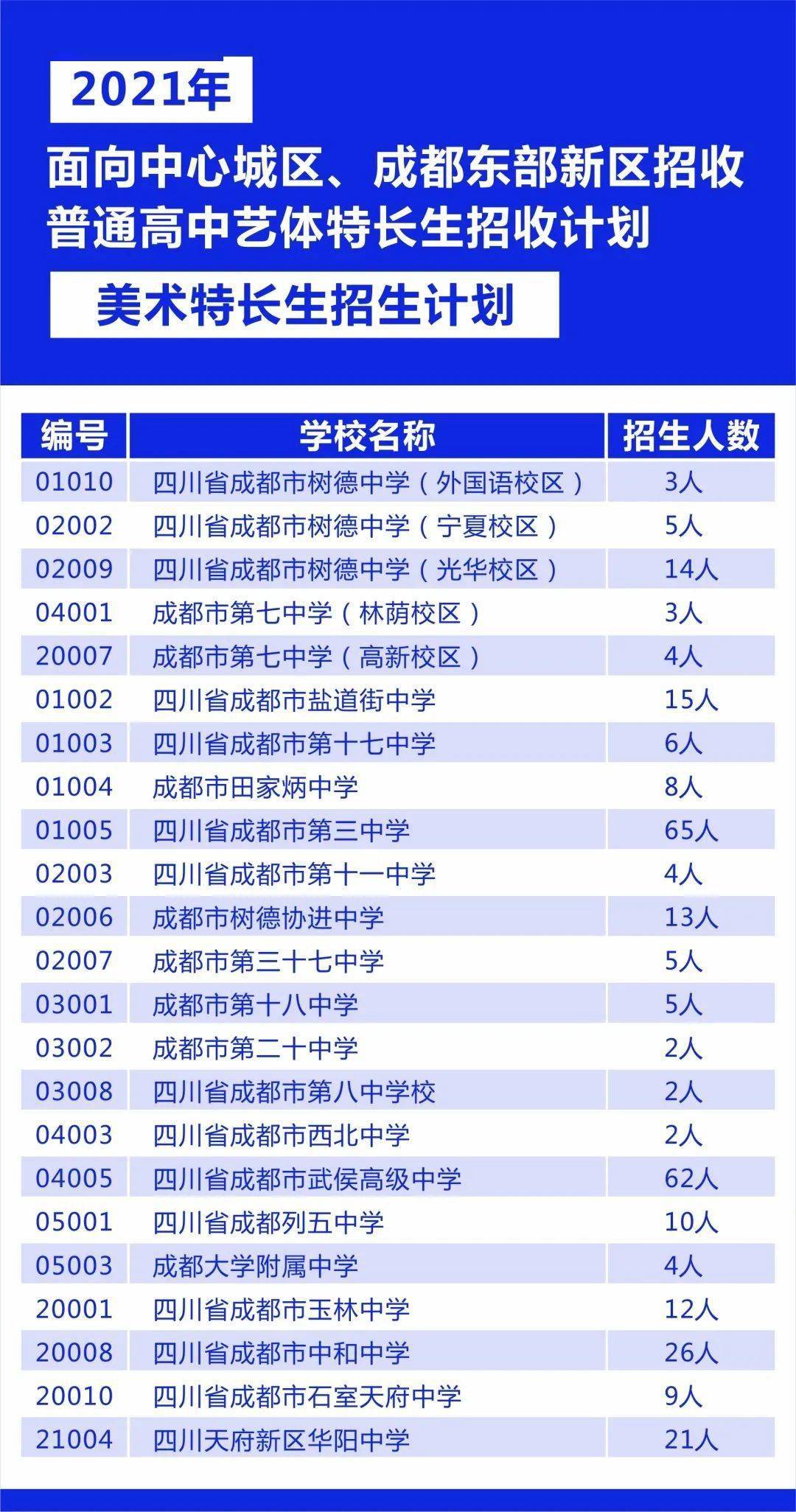 晨曦之光 第3页