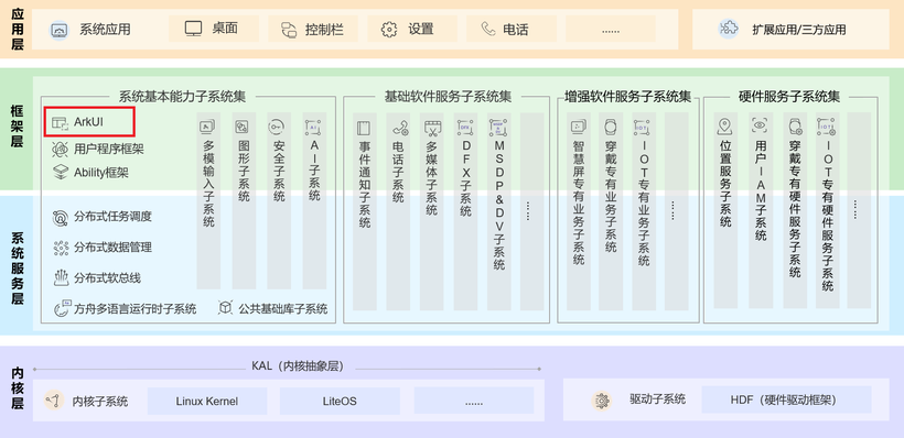 星空探险 第3页