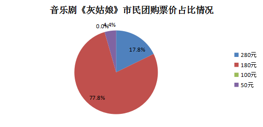 第270页