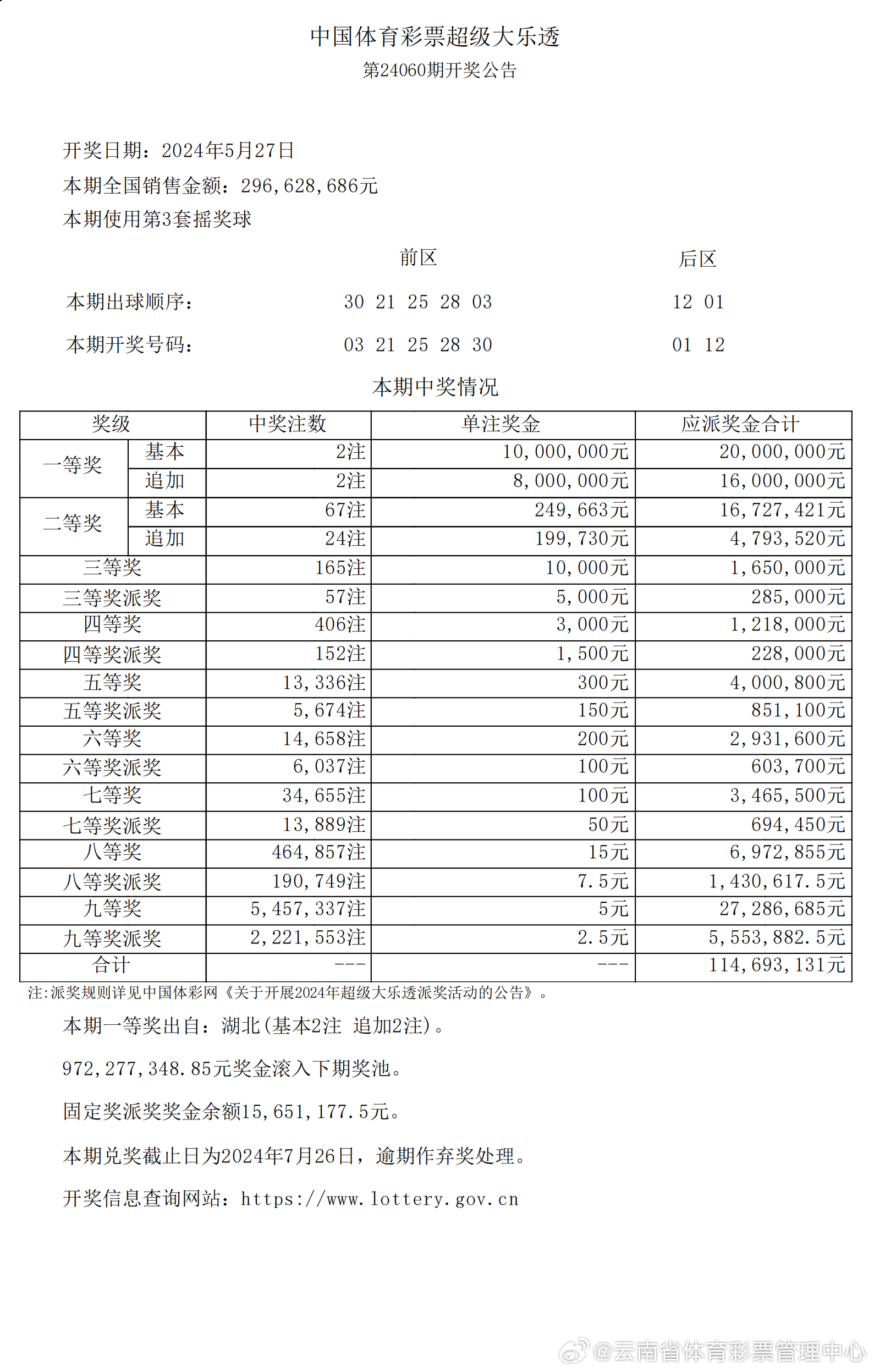 7777788888王中王中王大乐透,最新分析解释定义_挑战款76.390