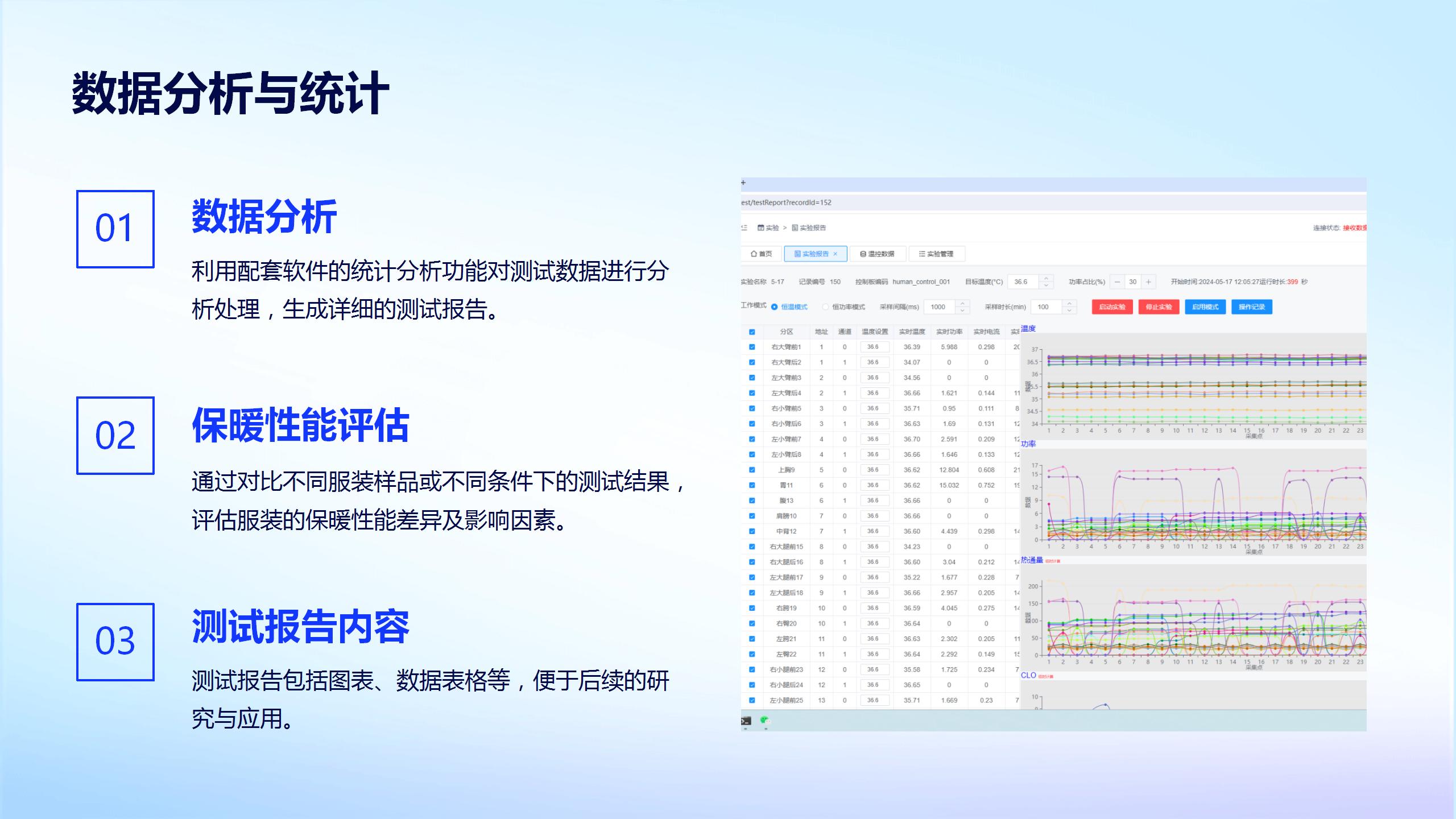 77777888888,实地验证数据分析_VR69.774