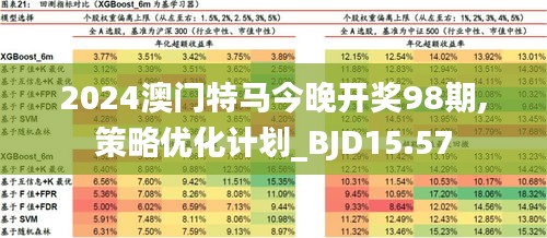 2024澳门特马今晚开什么,深入应用数据执行_UHD版32.885