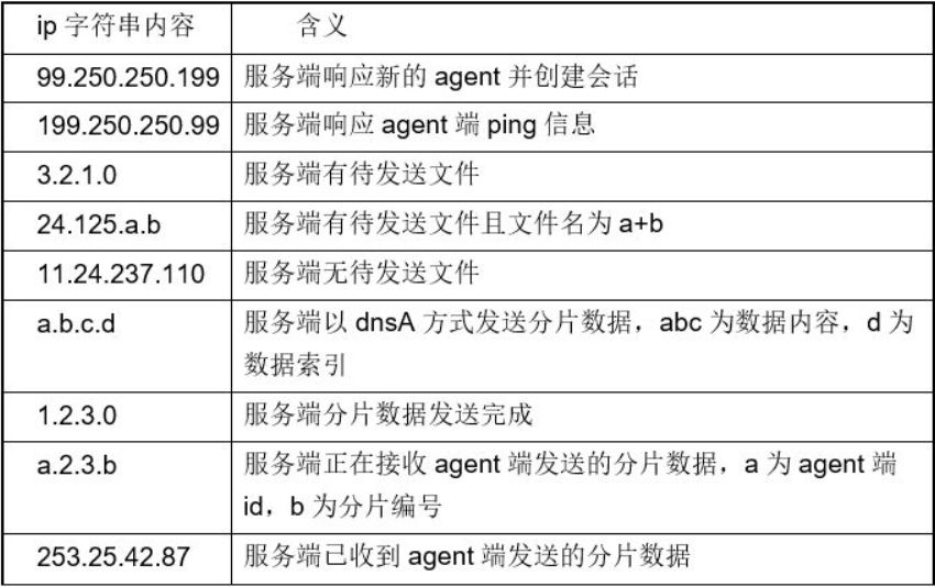 新澳门六2004开奖记录,快速设计问题解析_The68.570