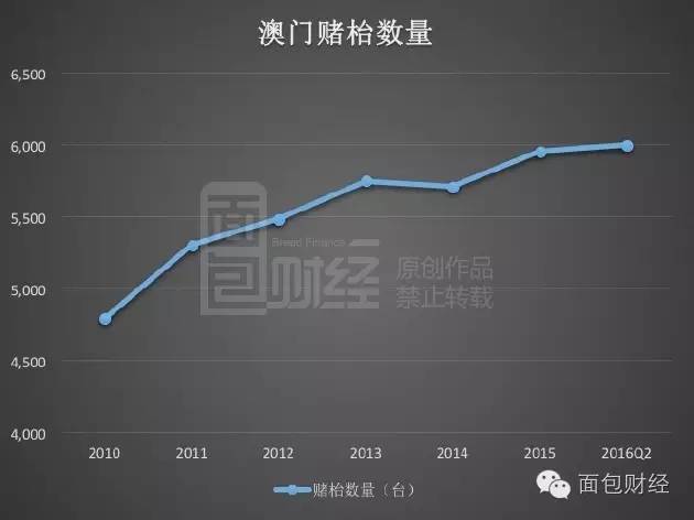 澳门一码一码100准确AO7版,数据支持方案设计_进阶版60.314