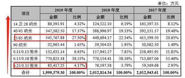 2024澳门天天开好彩大全开奖记录走势图,迅捷解答问题处理_NE版93.493