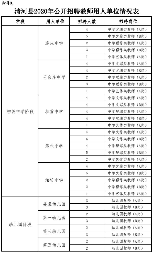 清河区文化广电体育和旅游局最新招聘信息详解，清河区文化广电体育和旅游局招聘公告详解