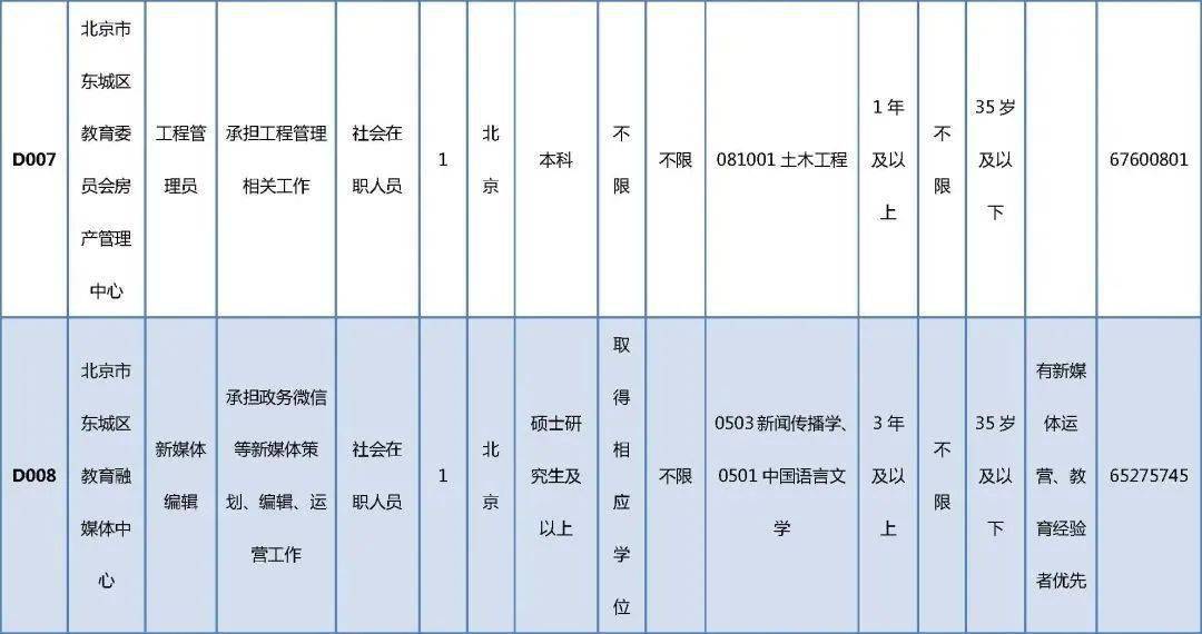 鸡泽县成人教育事业单位最新领导介绍，鸡泽县成人教育事业单位领导最新介绍