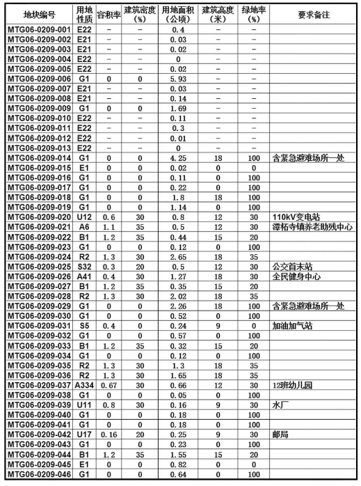 中本镇最新发展规划，塑造未来繁荣蓝图，中本镇未来繁荣蓝图，最新发展规划揭秘