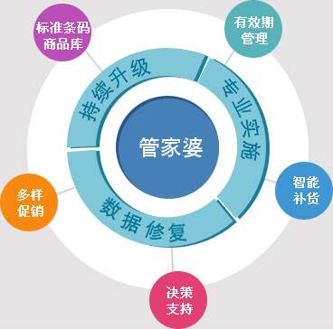 管家婆一奖一特一中,诠释解析落实_专业版35.940