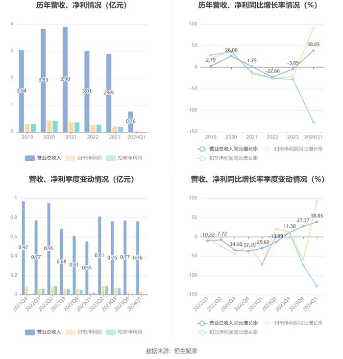 2024香港港六开奖记录,适用解析方案_升级版82.349