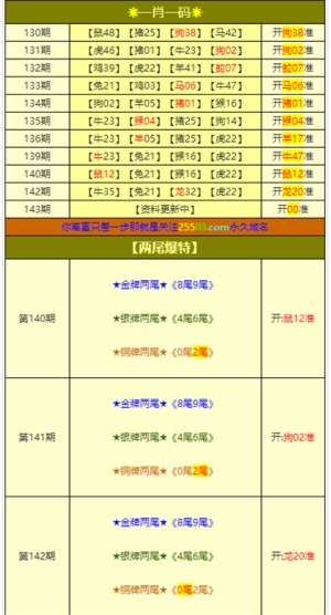 新澳门资料大全正版资料六肖,深入执行方案设计_3K89.265