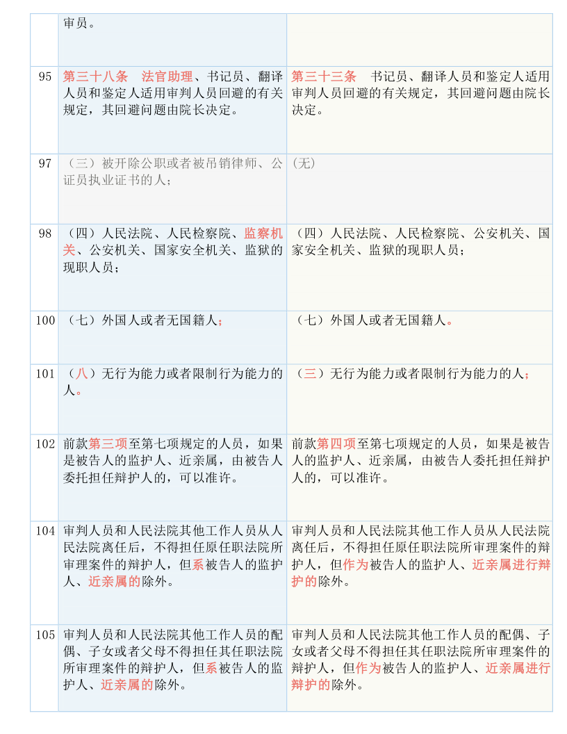 一码一肖100%准确功能,经典解释落实_交互版3.688