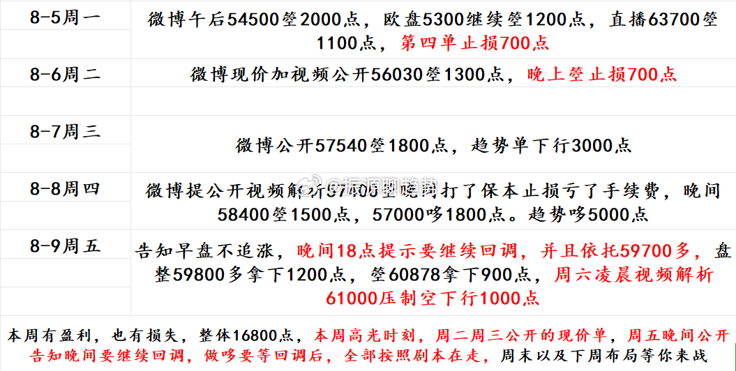 白小姐一肖一码100正确,适用设计解析_FHD22.32