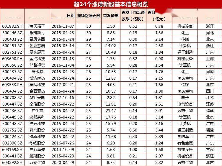 澳门开奖结果+开奖记录表生肖,最新热门解答落实_XT50.391