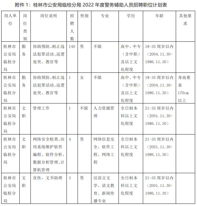 临桂县交通运输局最新招聘信息概览，临桂县交通运输局最新招聘公告概览