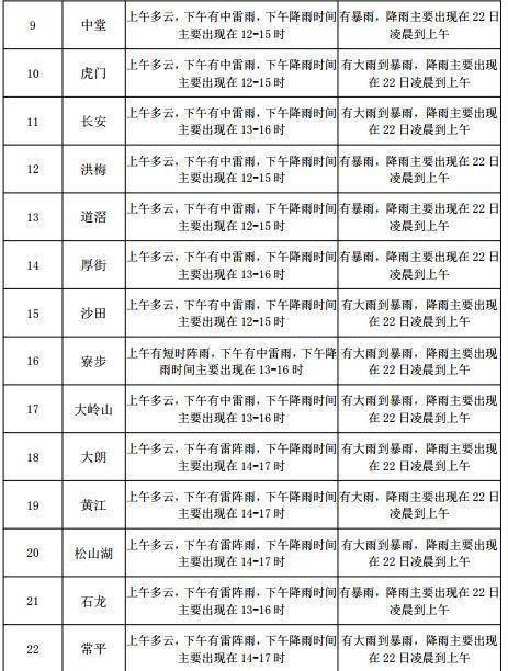 裕东街道办事处最新天气预报，气象动态与应对建议，裕东街道办事处天气预报及气象动态应对建议