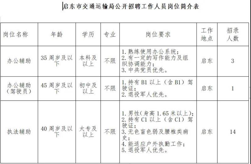 临渭区交通运输局最新招聘信息全面更新，机会就在眼前，不容错过！，临渭区交通运输局全新招聘启幕，机会难得，不容错过！