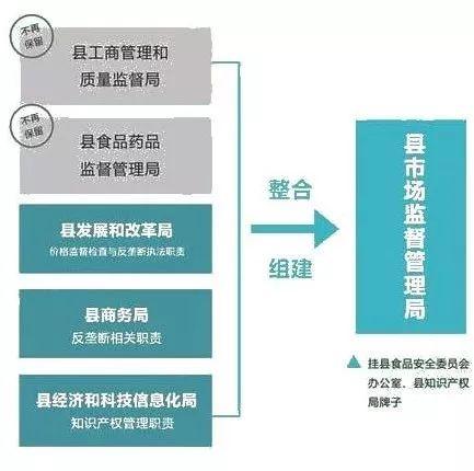 波密县市场监督管理局最新发展规划解析，波密县市场监督管理局最新发展规划深度解读