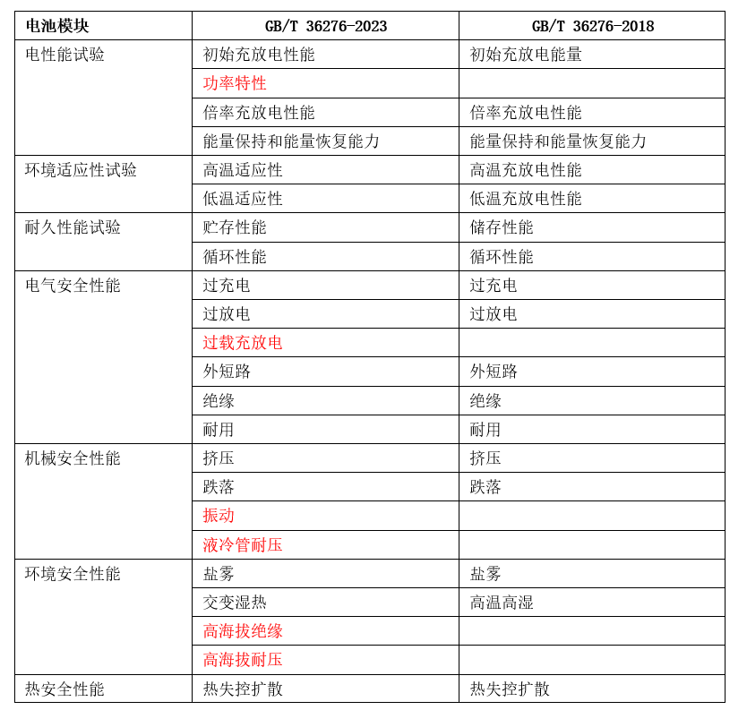 流星追影 第2页