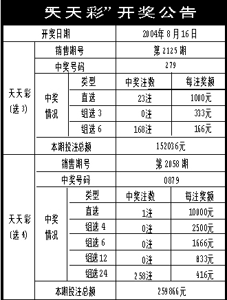 新奥天天彩期期谁,预测解答解释定义_游戏版256.184