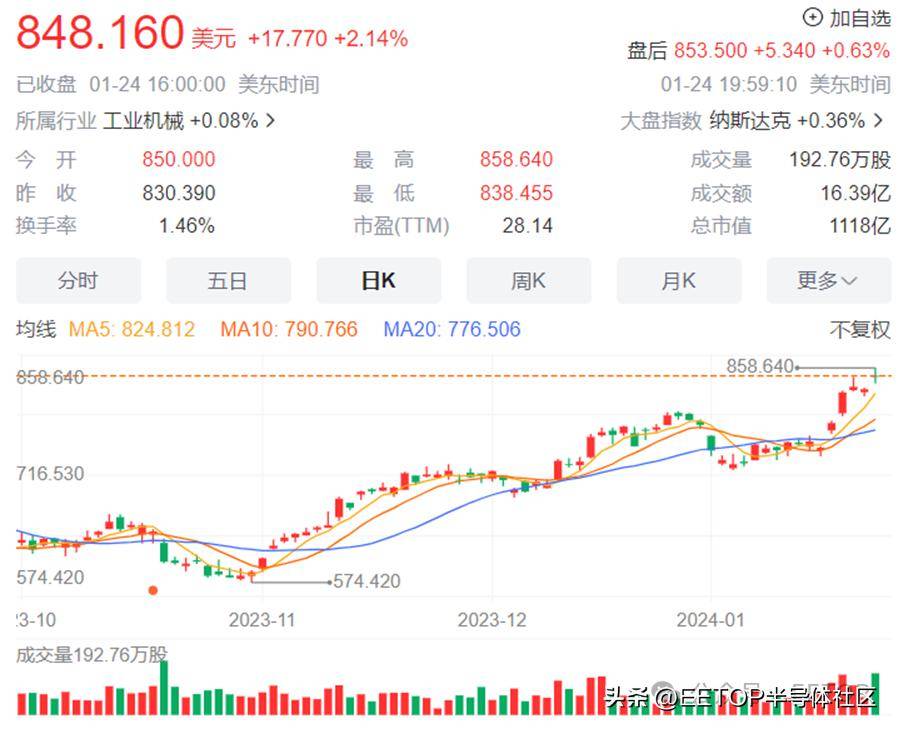 新澳精准资料大全,科技成语分析定义_WP81.848