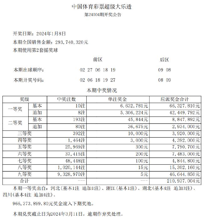 新澳天天开奖免费资料,权威评估解析_复古款37.324