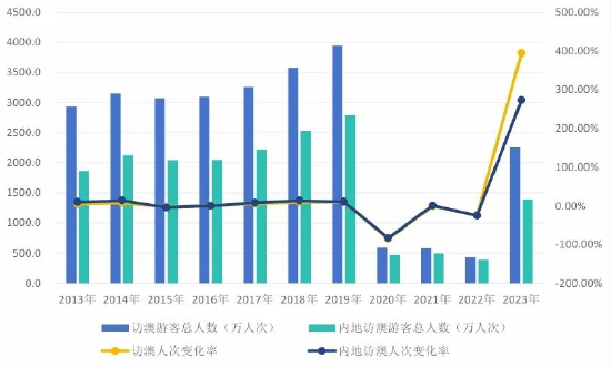 新澳门天天彩2024年全年资料,实地研究数据应用_手游版95.997