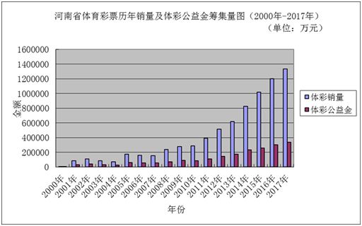 新澳门彩历史开奖记录走势图分析,完整的执行系统评估_限定版25.699