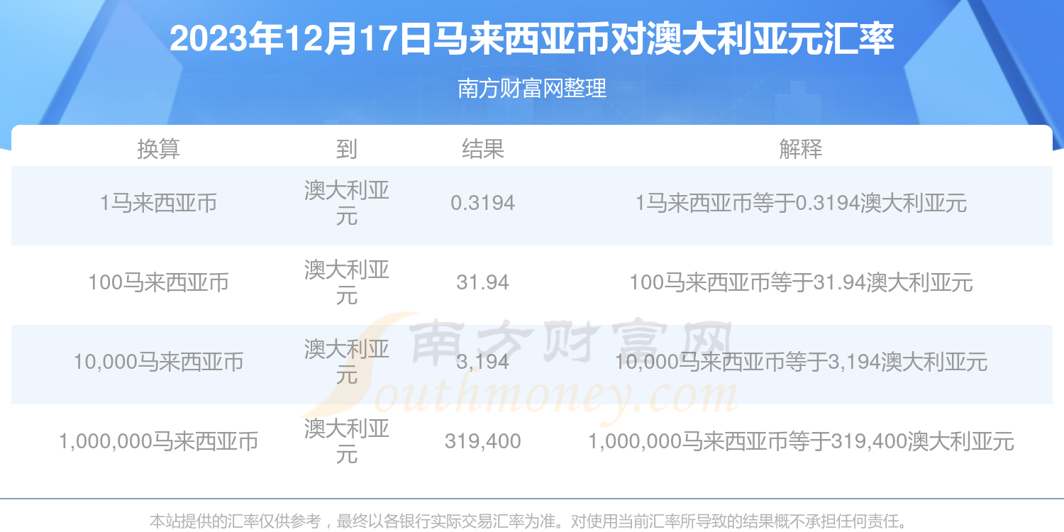 新澳今天最新免费资料,快捷方案问题解决_网红版13.615