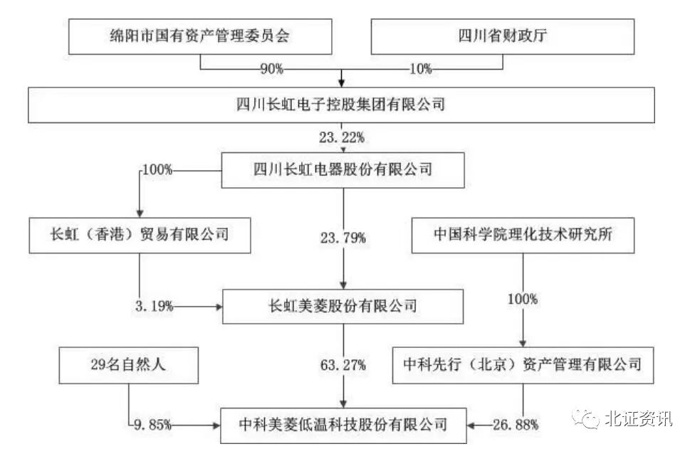 四川长虹重组获批,互动性执行策略评估_升级版56.185