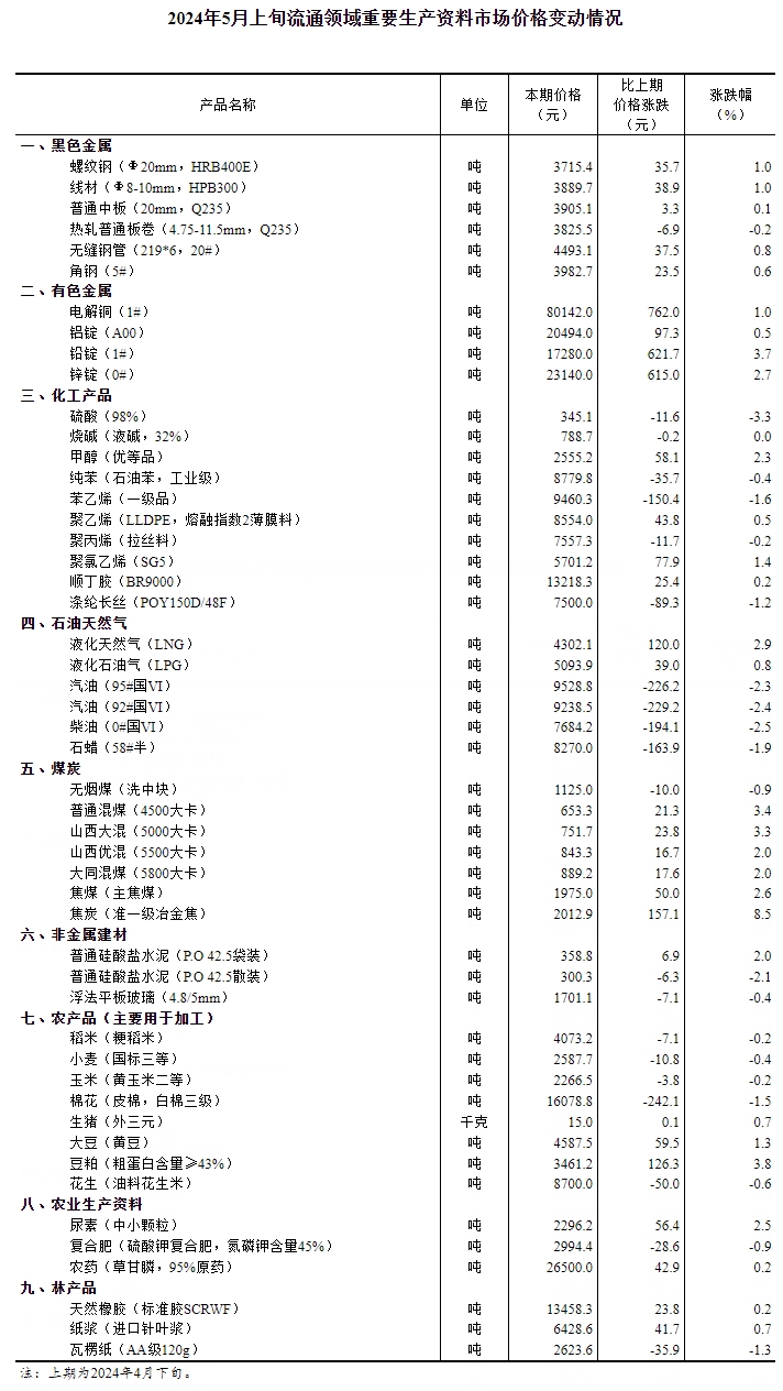 新奥2024年免费资料大全,快速响应计划分析_P版62.826