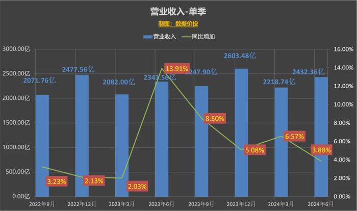 2024今晚澳门开奖结果,统计数据解释定义_Mixed82.751