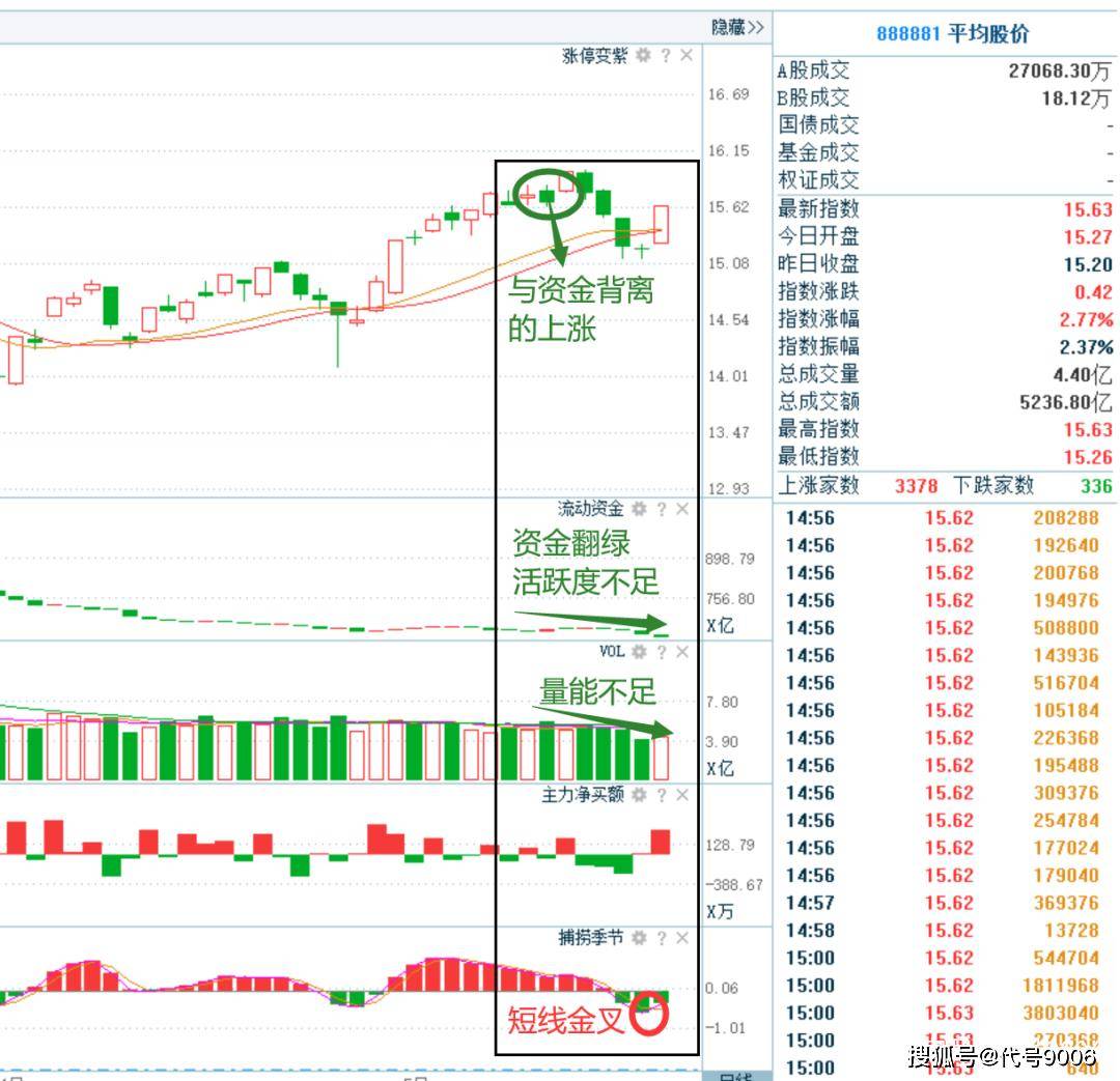 二四六天天好944cc彩资料全 免费一二四天彩,市场趋势方案实施_终极版88.682