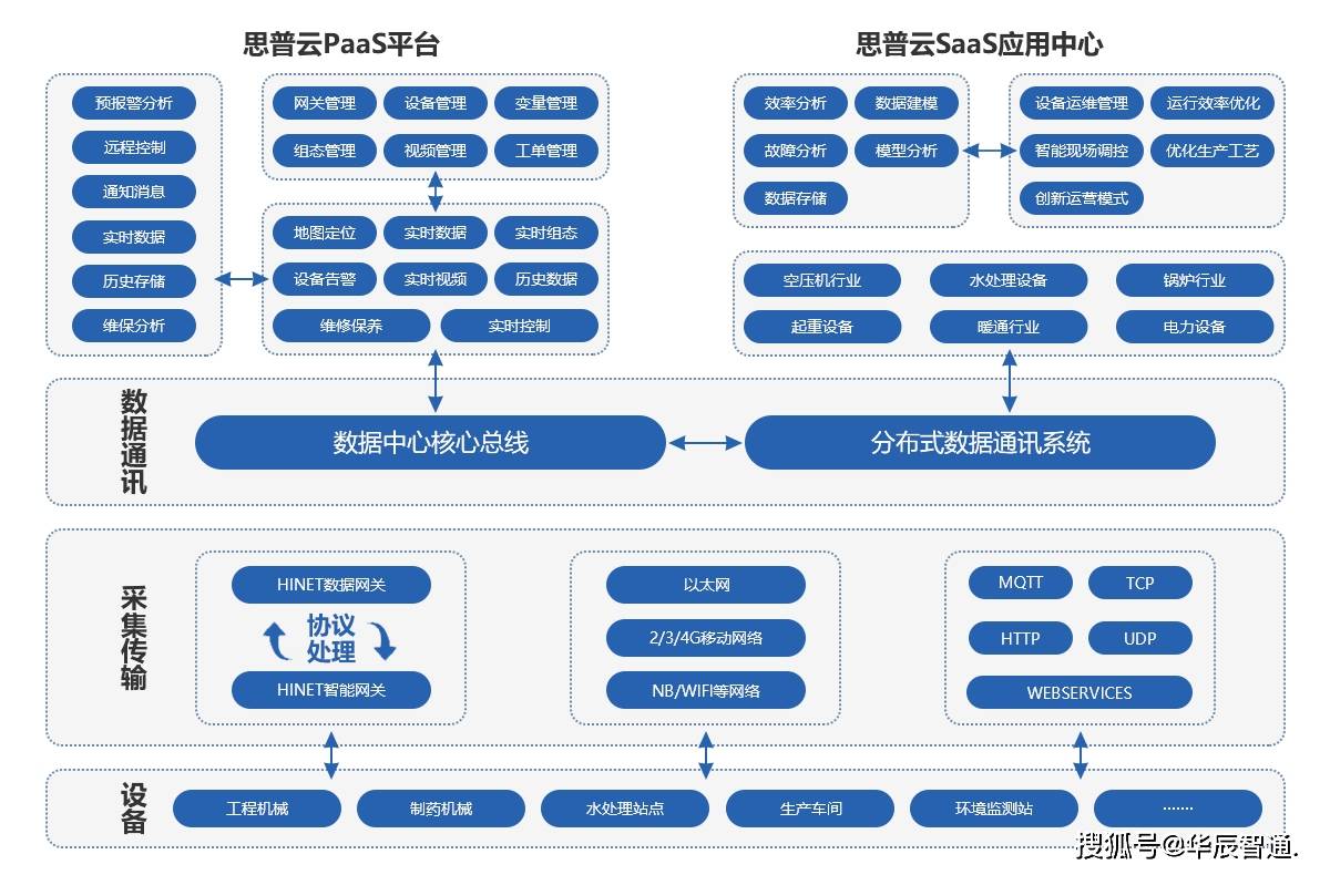 新澳正版资料免费提供,深层执行数据策略_CT19.596