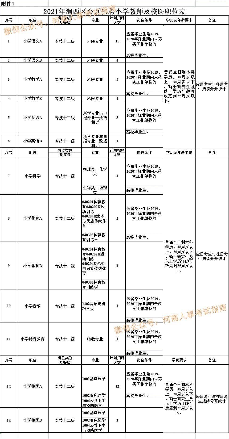 涧西区小学最新人事任命，引领教育新篇章，涧西区小学人事任命揭晓，引领教育新篇章开启