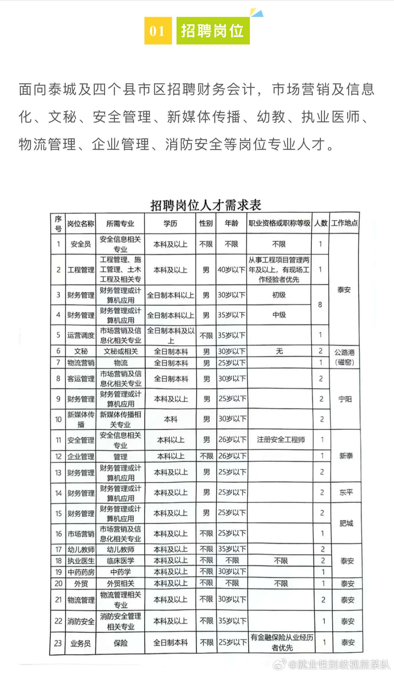 月湖区数据与政务服务局最新招聘信息及其优势解读，月湖区数据与政务服务局招聘解读，最新职位及优势概览