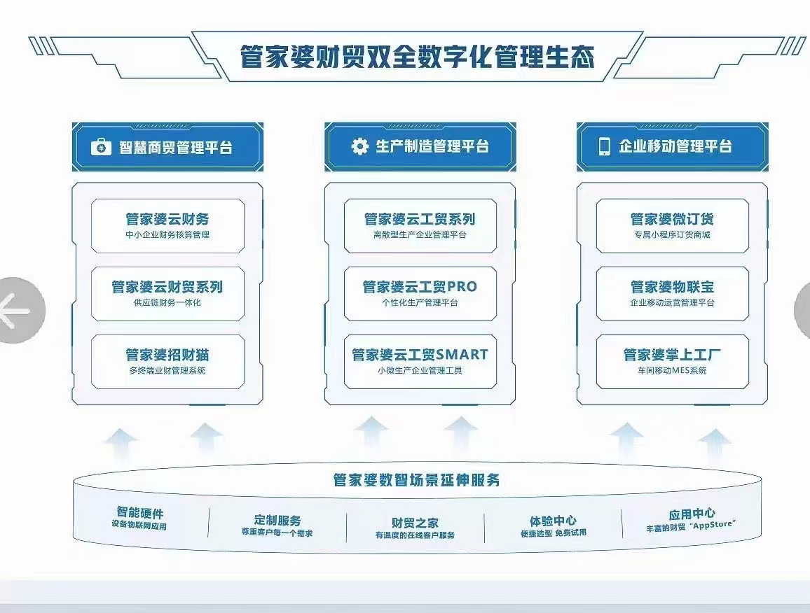 2024年新奥门管家婆资料,国产化作答解释落实_增强版8.317