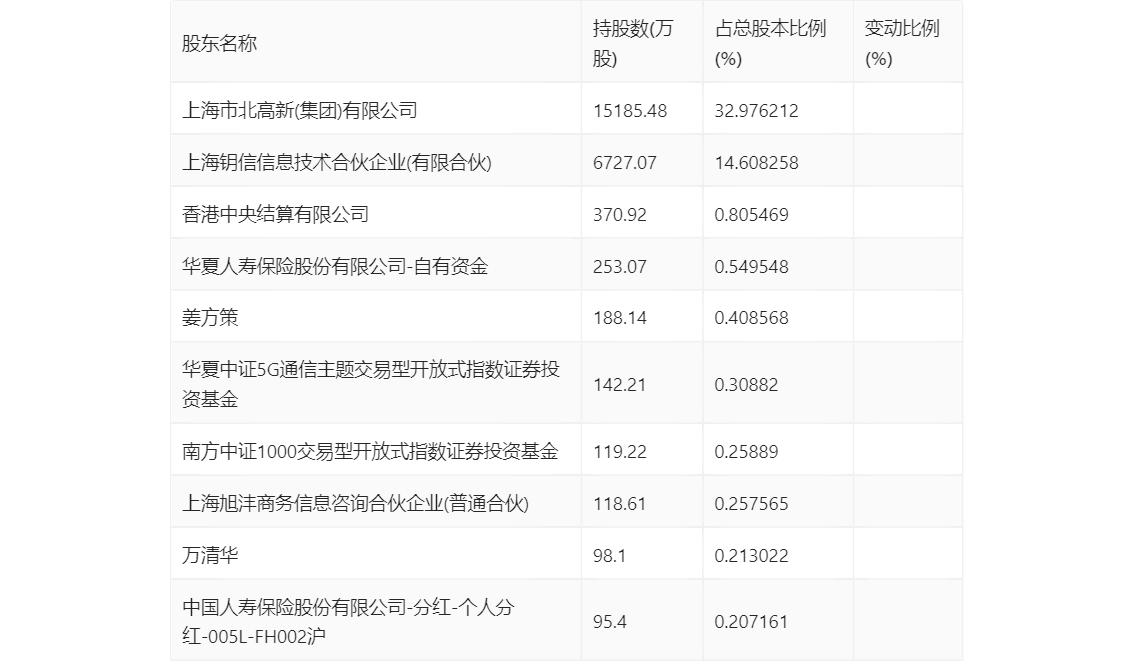 新澳2024年精准资料,调整方案执行细节_QHD38.947